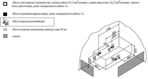 Ванна акриловая Kolpa-San Betty 190x90