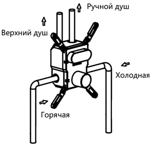 Душевая система Vincea VSFW-421I3GM