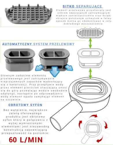 Трап для душа Rea Neo&Pure 500 N Pro G0988
