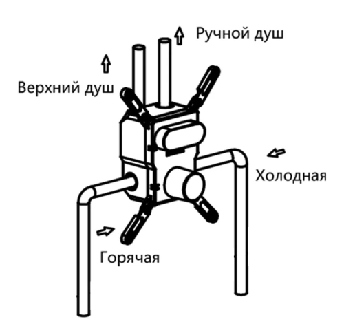 Душевая система Vincea VSFW-4212GM
