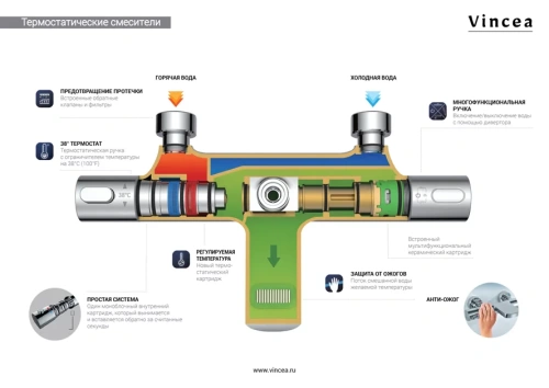 Душевая система Vincea Next VSFS-1N1TBG