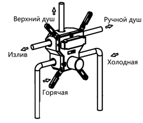 Душевая система Vincea VSFW-4311RBG