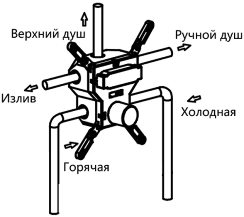 Душевая система Vincea Inspire VSFW-431I2RCH