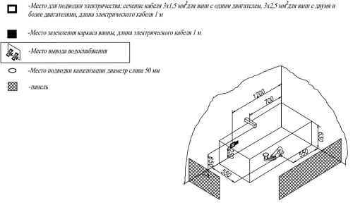 Ванна акриловая Kolpa-San Evelin 140x70