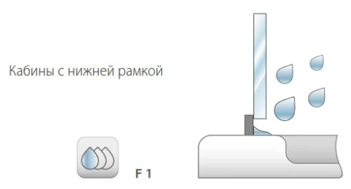 Душевая дверь Kolpa-San Luna TVZ/S 90 silver transparent 534120