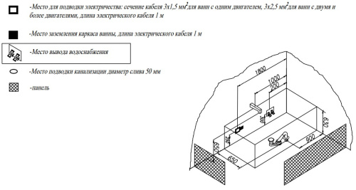 Ванна акриловая Kolpa-San Betty 200x90