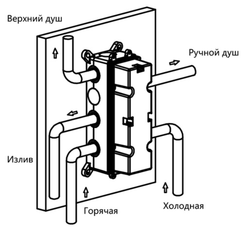 Душевая система Vincea VSFW-433T1BG
