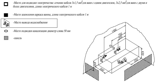 Ванна акриловая Kolpa-San Betty 150x70